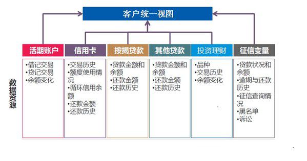 益博睿:如何開展客戶層風(fēng)險管理與經(jīng)營