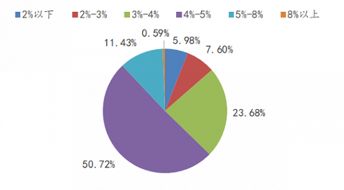 認(rèn)購(gòu)理財(cái)產(chǎn)品的上市公司已突破1000家 上半年投資規(guī)模近8000億元