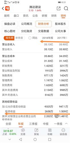 巾幗不讓須眉 嘗到甜頭迷上投資的騰達建設(shè)老板娘 財務(wù)管理者 準(zhǔn)備大展宏圖 如下圖