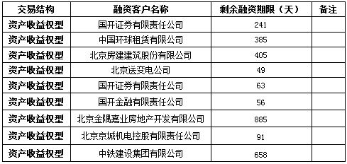 中國建設銀行 北京市分行