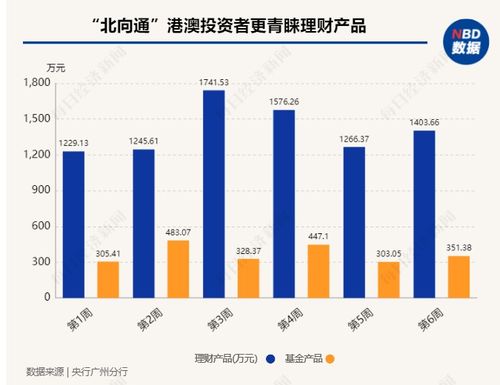 跨境理財通落地兩月,內地投資者加倉基金產品 部分理財公司首次披露產品信息,最短封閉期一年
