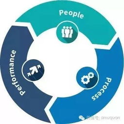 另類投資 管理人選取的重要性