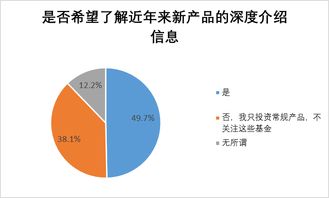 2017年度基金個人投資者投資情況調查問卷分析報告 六 基金投資者教育