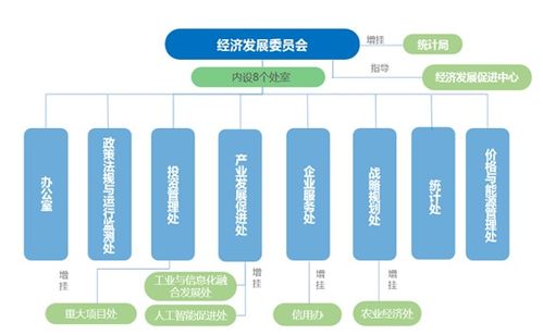 部門介紹 經濟發展委員會