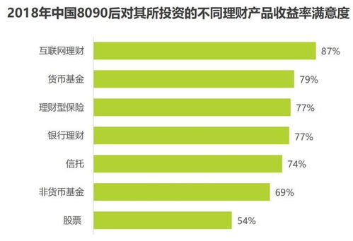 現在的8090后對理財有什么看法呢 我們調研了1500人