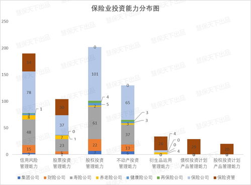 200多家險企2021年投資能力圖譜出爐 84家暫不具投資能力