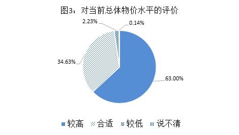 一季度湖南消費者信心指數穩中略升