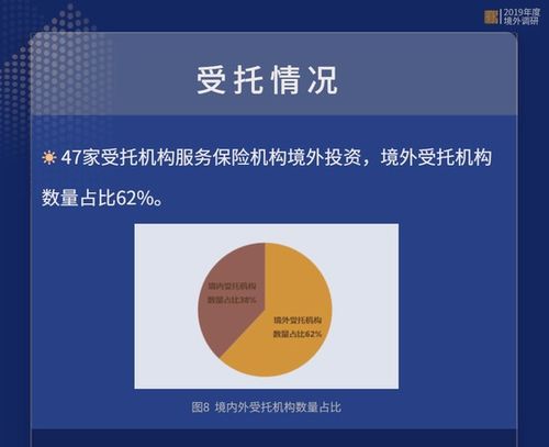 保險資產管理業協會 2019年度保險機構境外投資全圖景