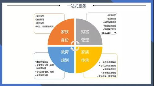 寰投資本榮獲 家族財富管家服務優秀品牌獎 家族財富管理身份規劃引領獎