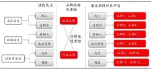 湯臣倍健 螺旋藻事件不改公司成長(zhǎng)邏輯
