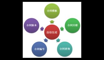 投資擔保項目管理系統