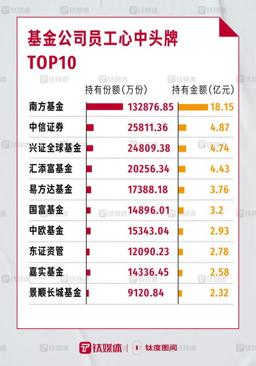 今年你的基金負收益了嗎 為何 別人賺錢你虧錢 鈦度圖聞