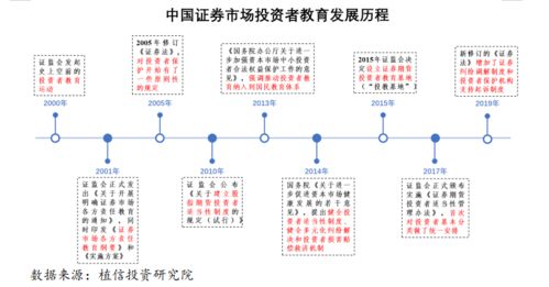 加強財富管理行業投資者教育已成當務之急