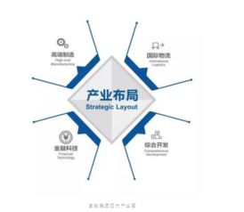 重磅喜訊 寶能城發集團斬獲中國產業園區運營優秀企業等多項大獎