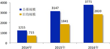建信基金管理公司 產品創新驅動跨越發展 價值投資創造領先回報