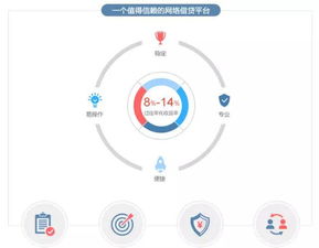選擇p2p,就是選擇未來