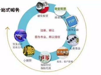 圖 長期收購北京投資管理公司 北京工商注冊