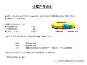 傳統(tǒng)工廠向精益工廠的轉(zhuǎn)型升級