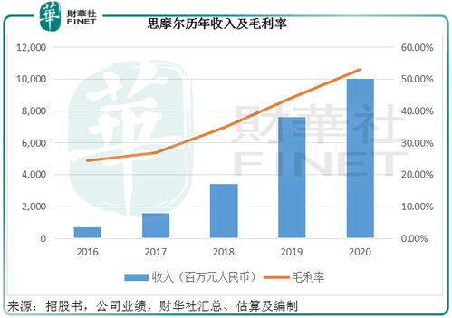 電子煙投資 買的是煙還是眼淚？